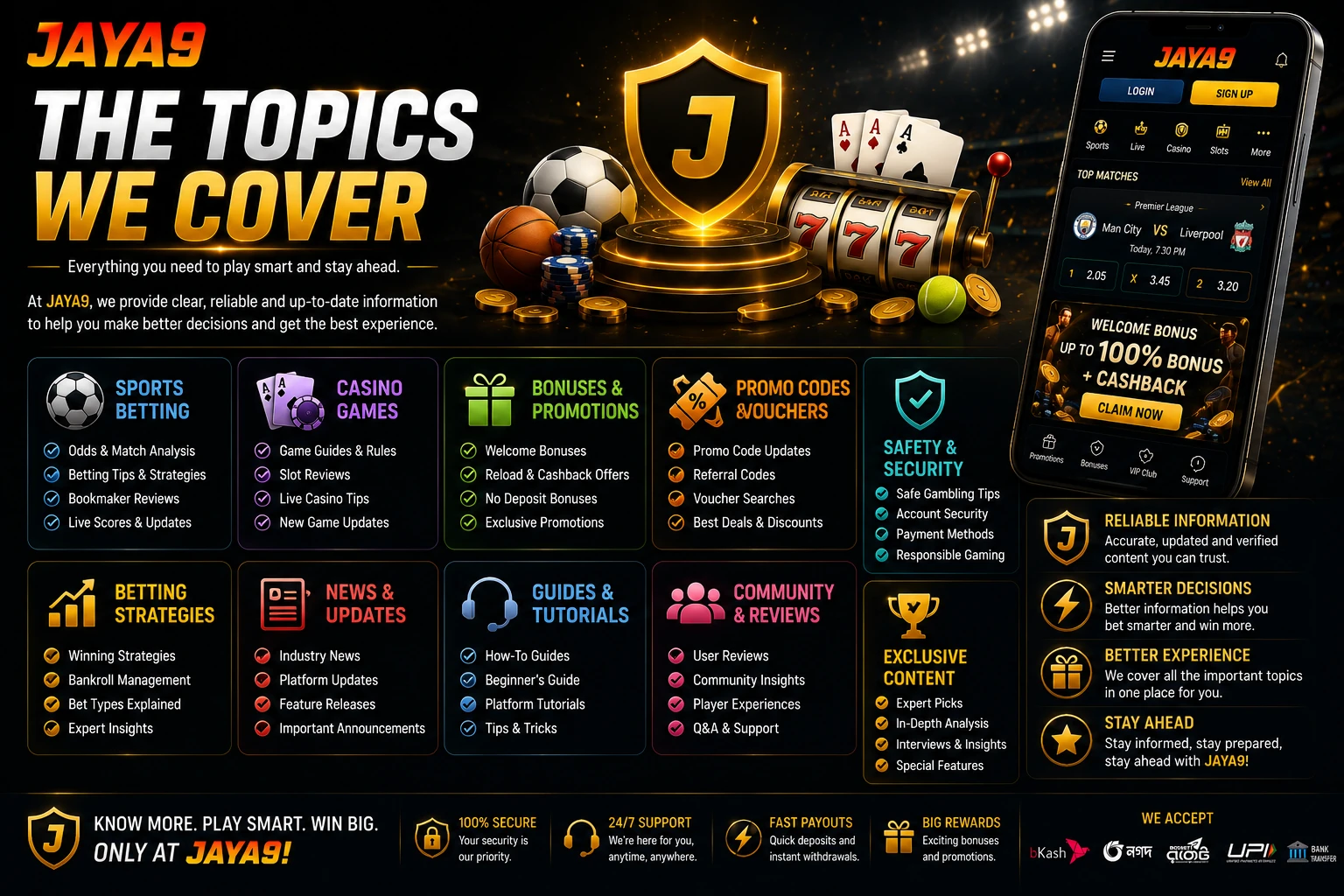 The Topics We Cover